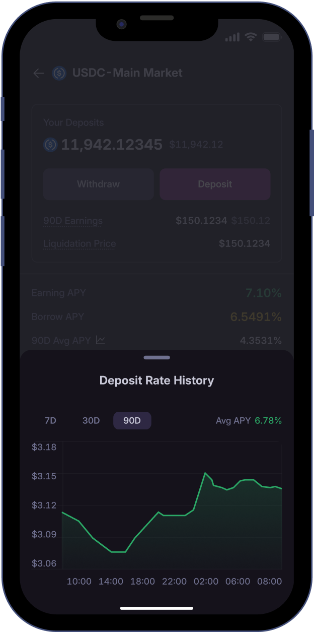 App — Rate history chart