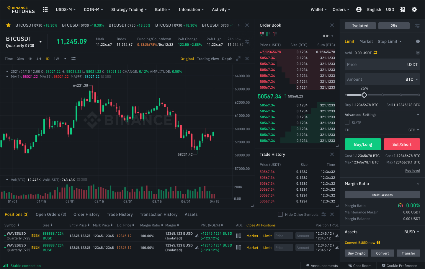 Binance Futures 2022 trading page after redesign