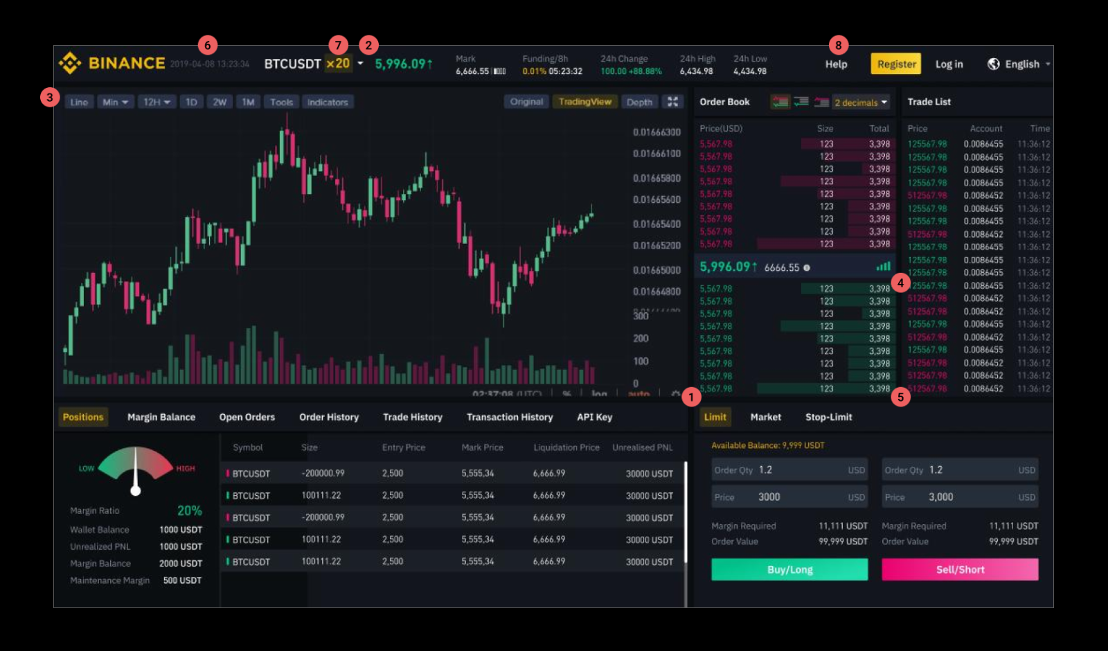 Binance Futures 2021 trading page before redesign
