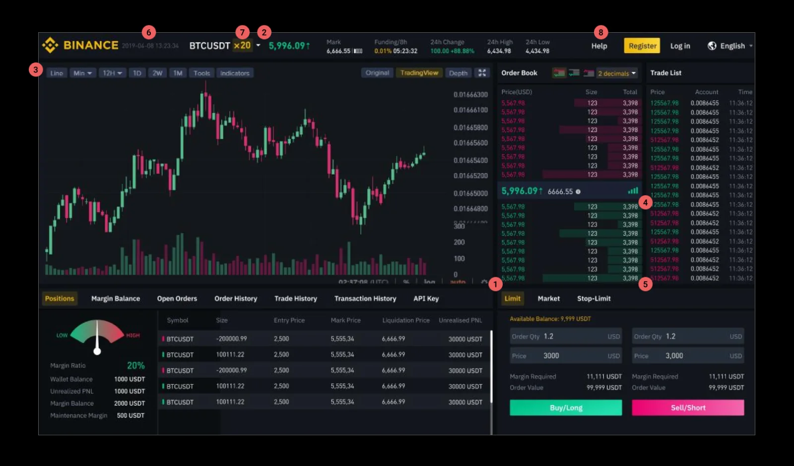 Binance Futures 2021 trading page before redesign