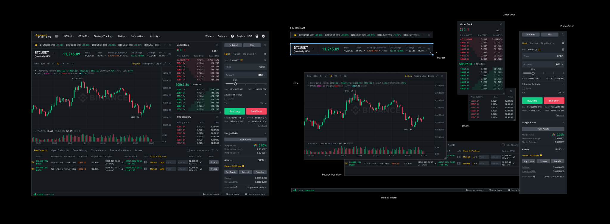 Binance Futures Trading platform