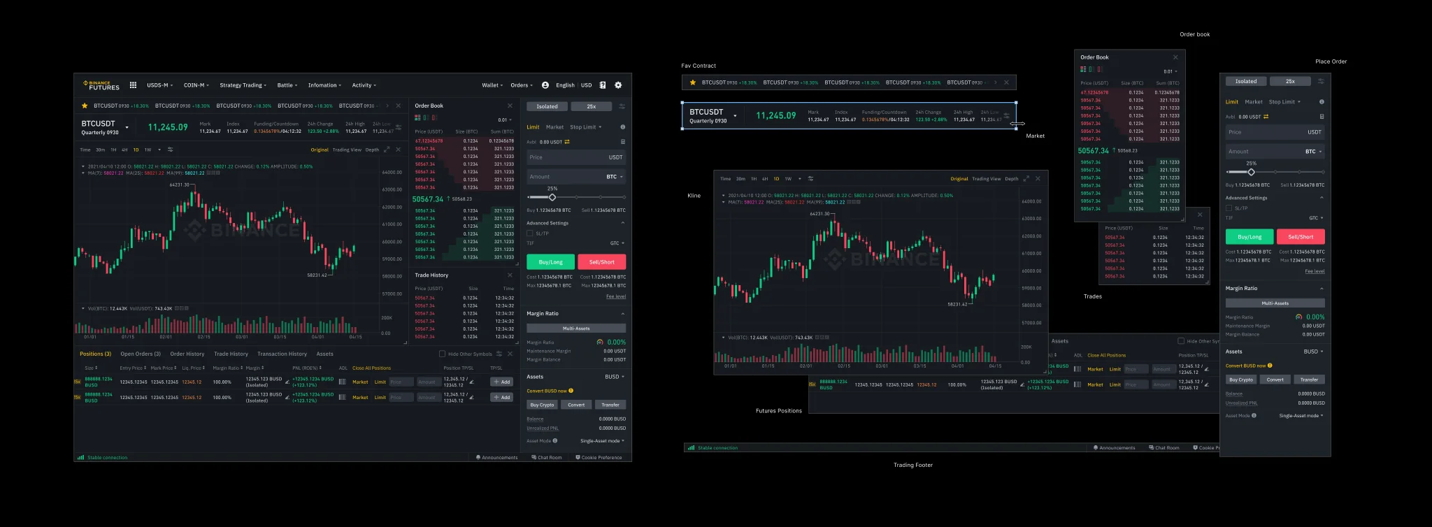 Binance Futures Trading platform