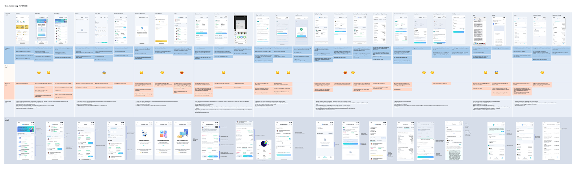 TraderWagon user journey map