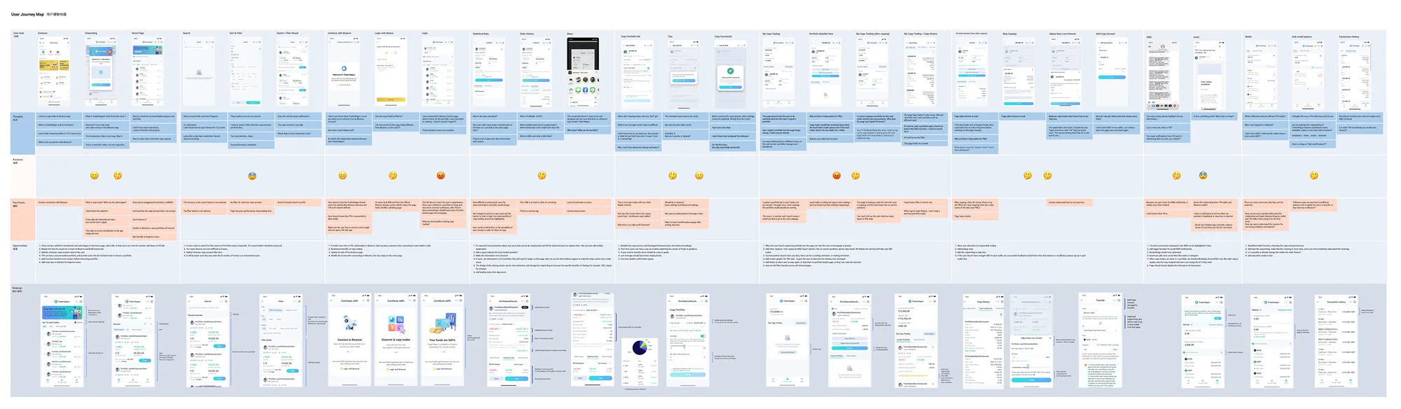 TraderWagon user journey map